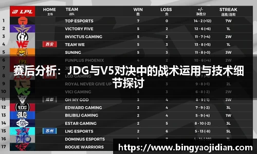 赛后分析：JDG与V5对决中的战术运用与技术细节探讨