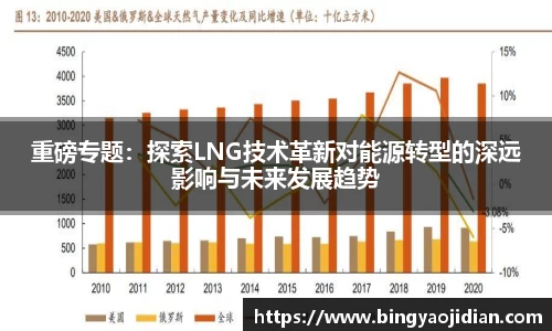 重磅专题：探索LNG技术革新对能源转型的深远影响与未来发展趋势