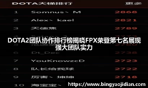 DOTA2团队协作排行榜揭晓FPX荣登第七名展现强大团队实力
