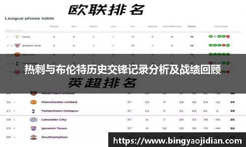 热刺与布伦特历史交锋记录分析及战绩回顾