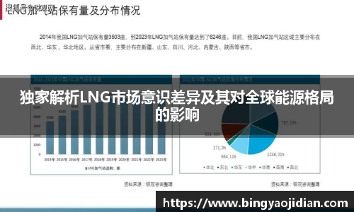 独家解析LNG市场意识差异及其对全球能源格局的影响